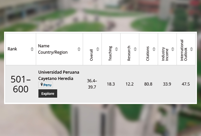 UPCH es la primera universidad peruana por tercer año consecutivo en el Ranking 2021 Times Hight Education